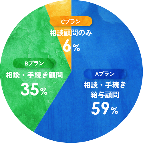 ご契約内容