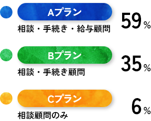 ご契約内容